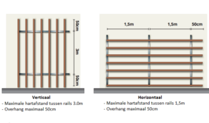 verticale-en-horizontale-installatie_Fiberdeck WEO Brise Soleil